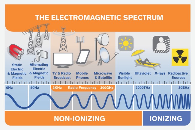 electromagnetic-spectrum