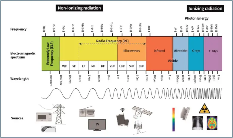 non-ionizing-radaition