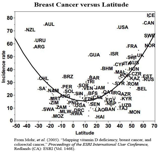 breast-cancer-versus-latitude