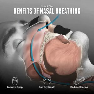 nasal-breathing-benefits