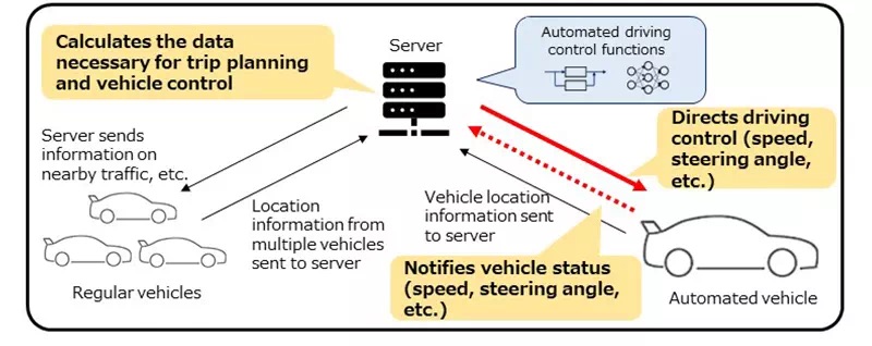 subaru-5g-server