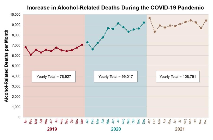 alcohol-related-deaths-post-pandemic