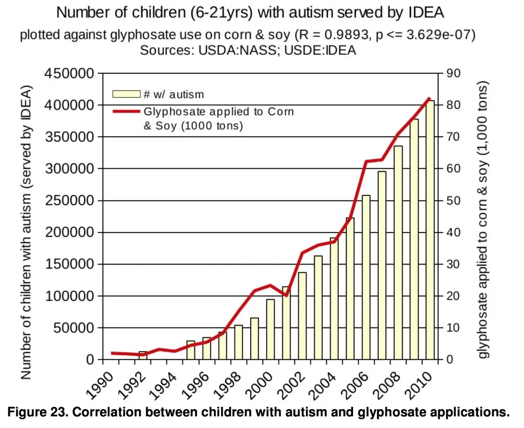 glyphosate-autism