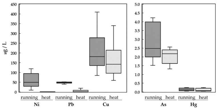 exercise-vs-sauna-heavy-metals-detox