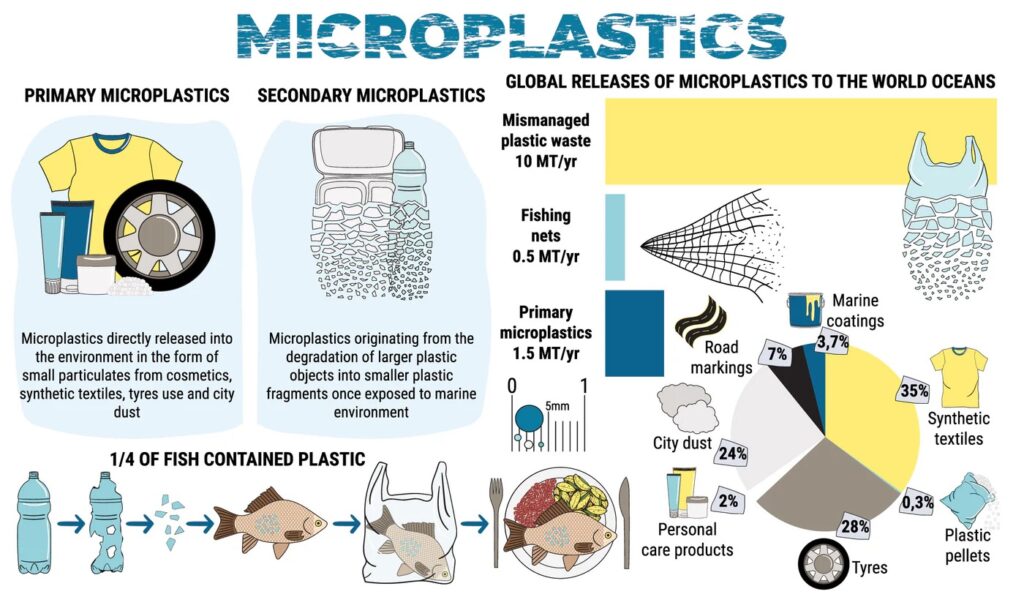 microplastics-sources