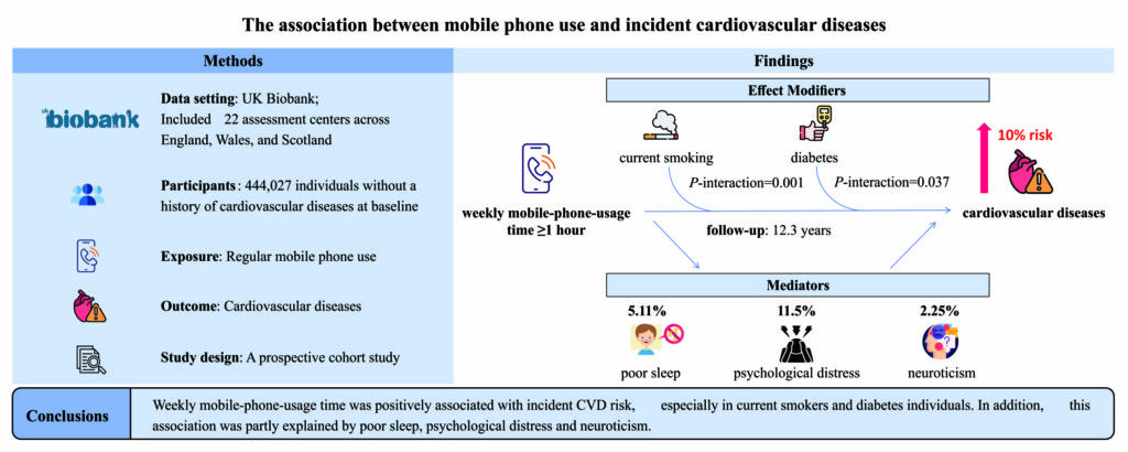 new-research-shows-mobile-phone-cardiovascular-disease