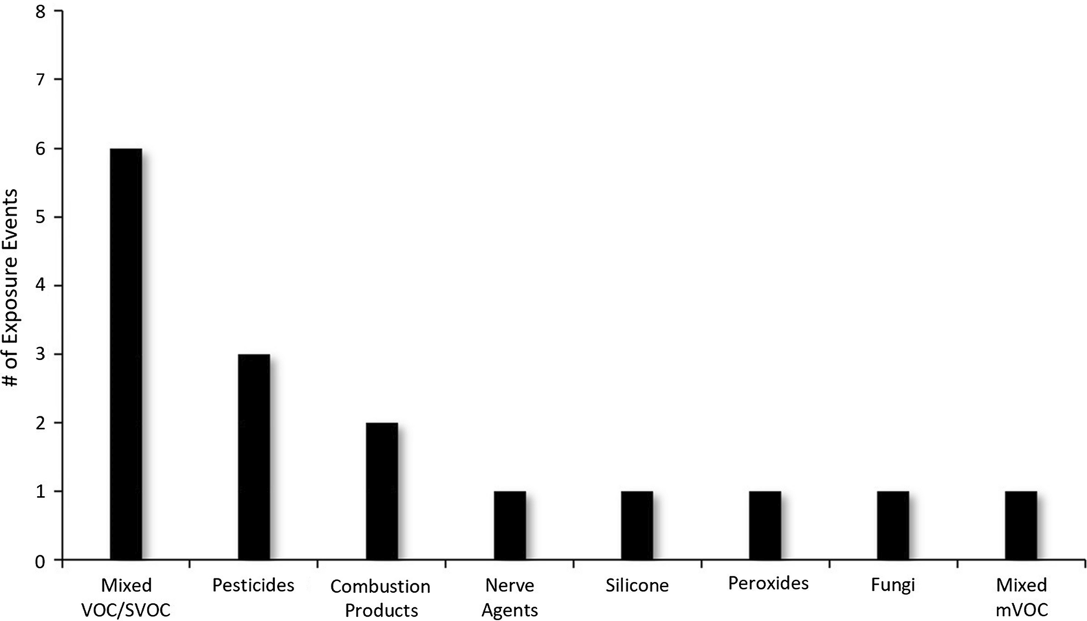 TILT-related-illness-chemicals - KyletotheMoon Health & Wellness TILT-related-illness-chemicals