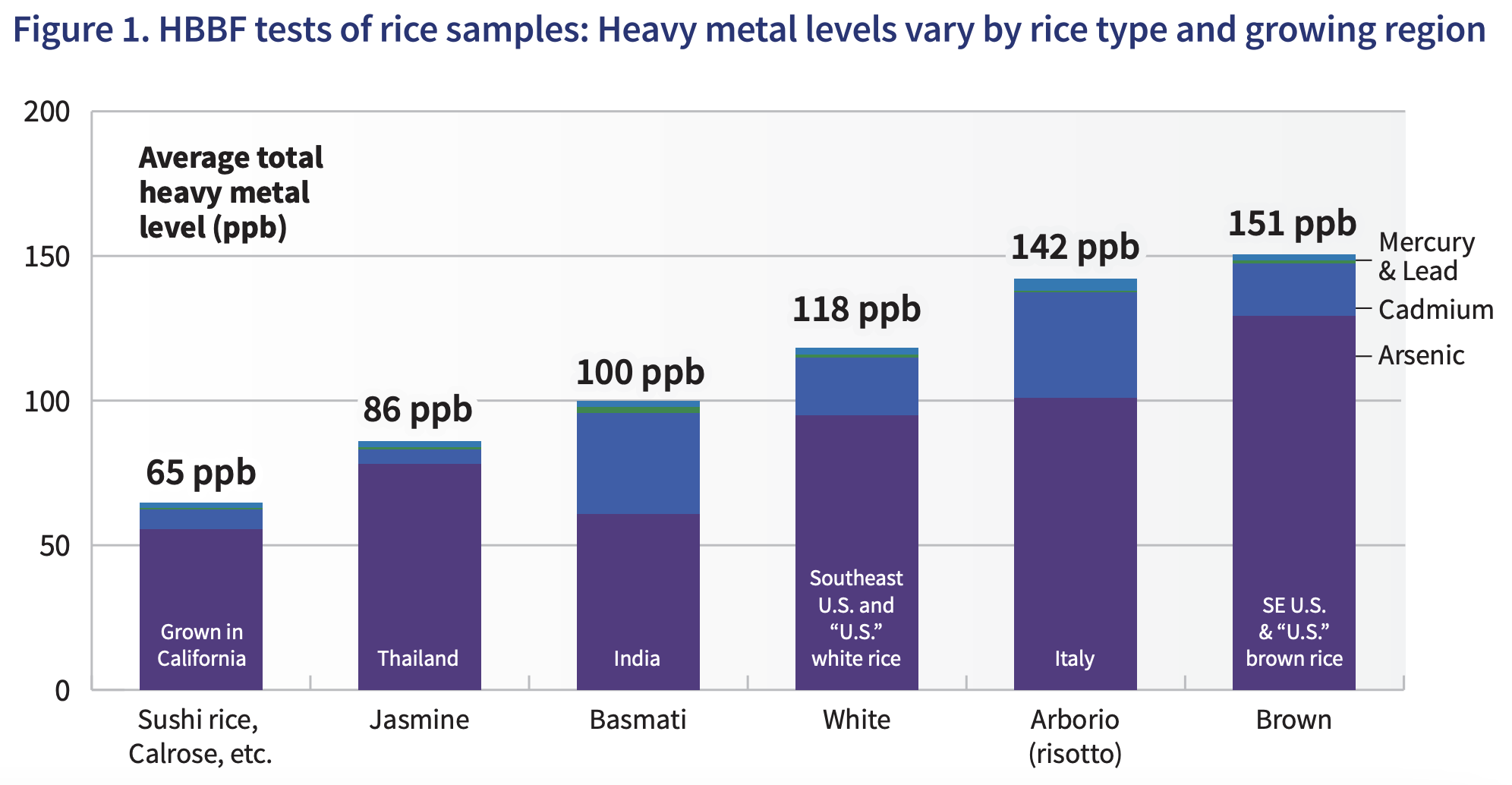 heavy-metals-rice