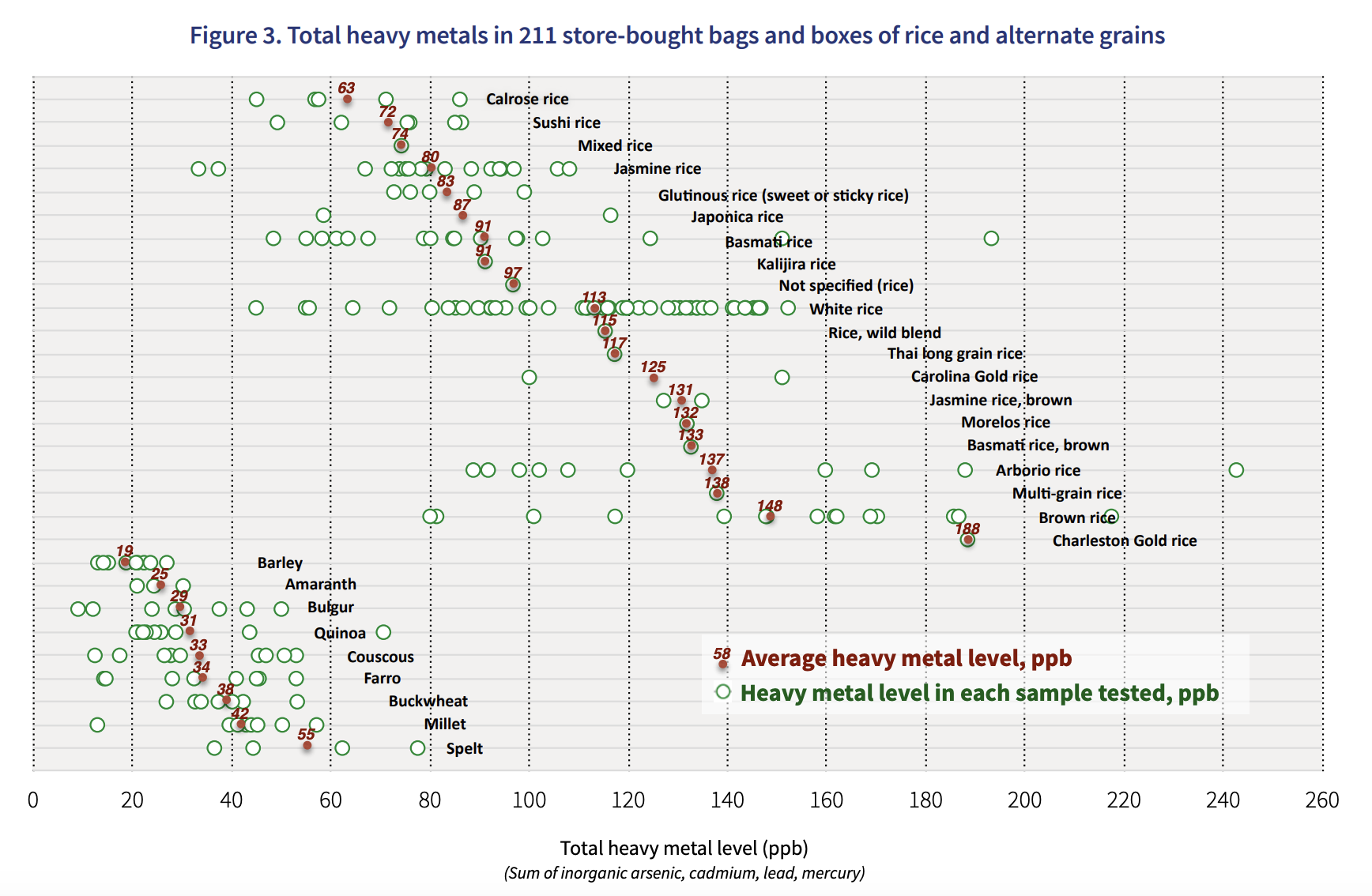 rice-heavy-metals
