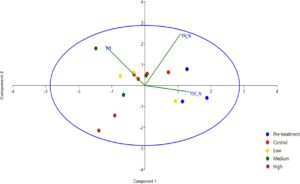 changes-in-soil-taxonomy-radiation