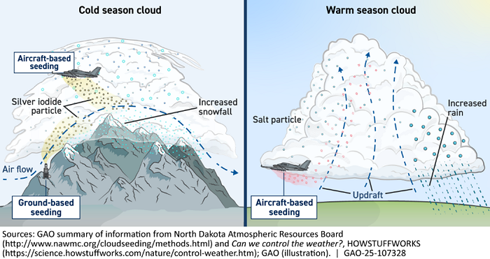 cloud-seeding-weather-modification